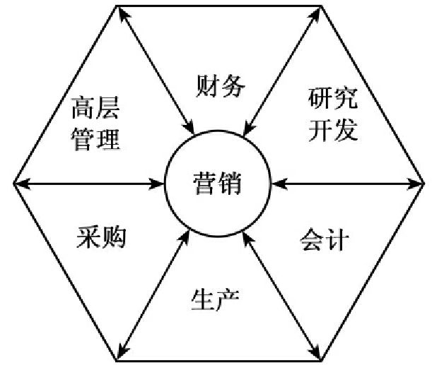 市场营销微观环境分析(市场营销微观环境分析包括哪些)