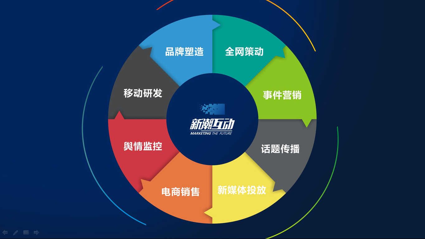 最新营销模式(最新营销模式论文)