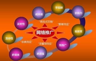 网络营销手段(网络营销手段有哪些)