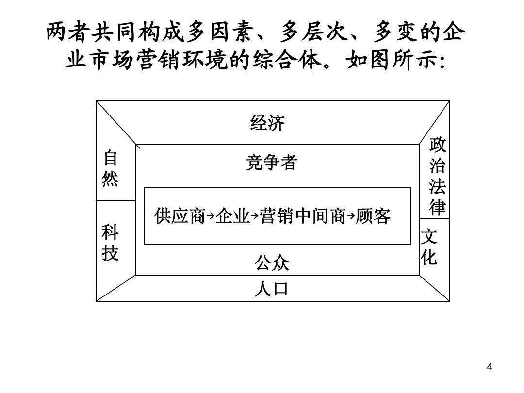 营销环境分析案例(环境营销理论案例分析)