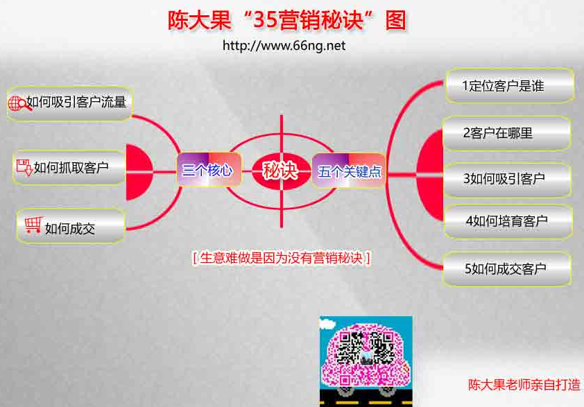 营销模式有哪些(营销模式有哪些 新型)