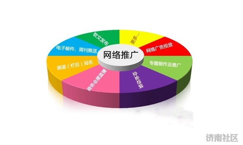 网络营销怎么做(装修网络营销怎么做)