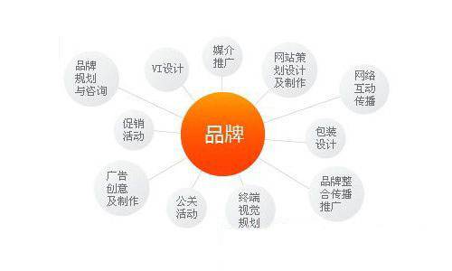 新型营销方式有哪些(传统营销的营销方式有哪些)