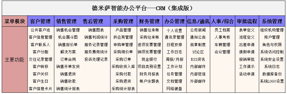 营销crm(营销CRM中心)