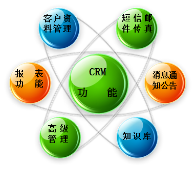 营销crm(营销CRM中心)