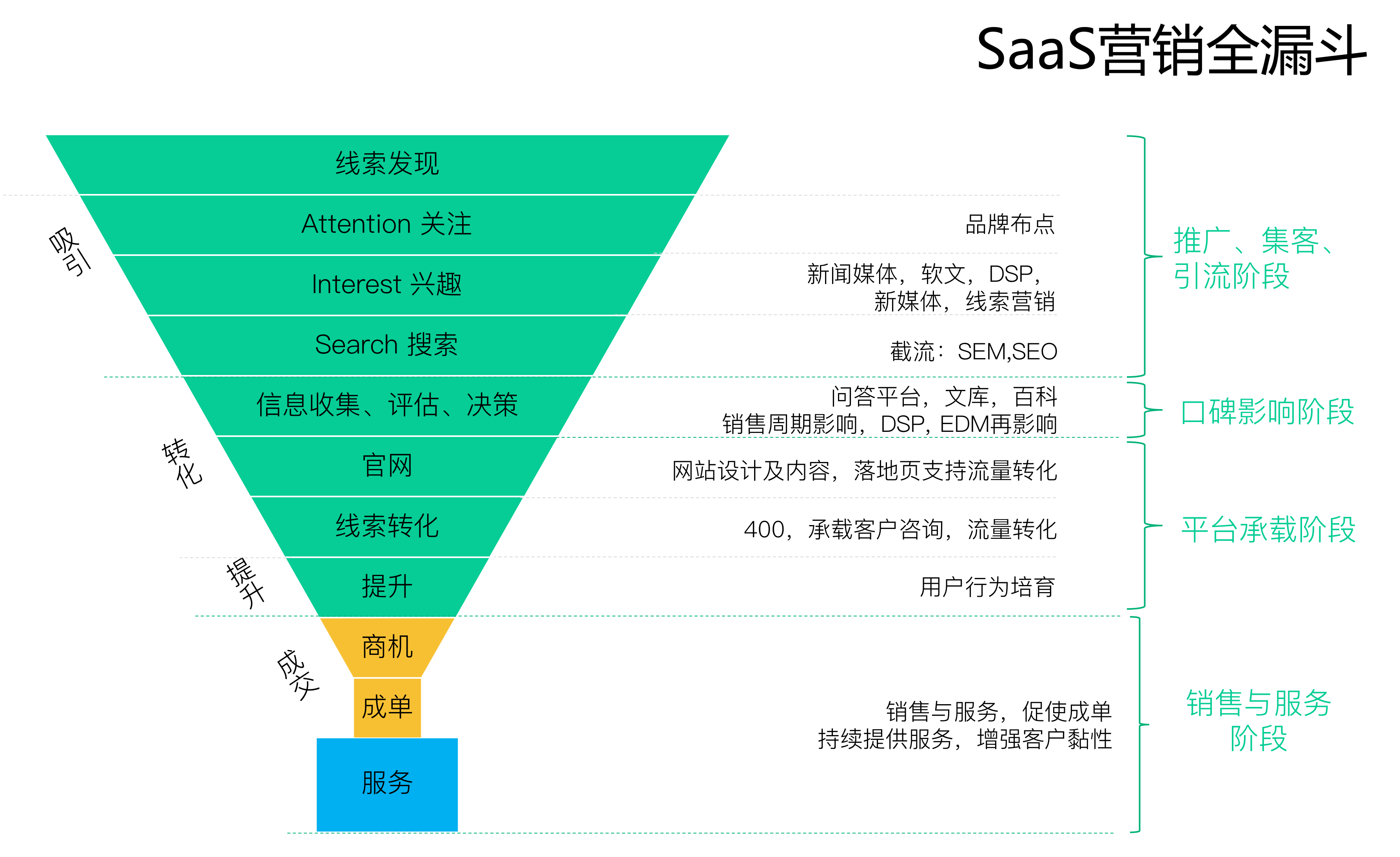 营销体系(营销体系怎么建立)