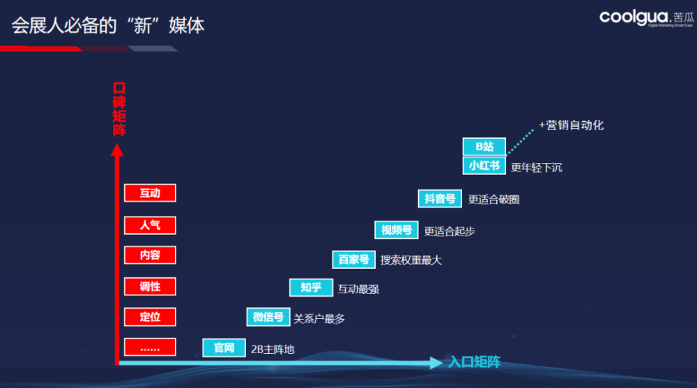 新媒体技术整合营销(新媒体产品推广与营销)