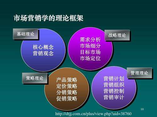 市场营销观念的中心是(市场营销观念的中心是满足消费者的需求)
