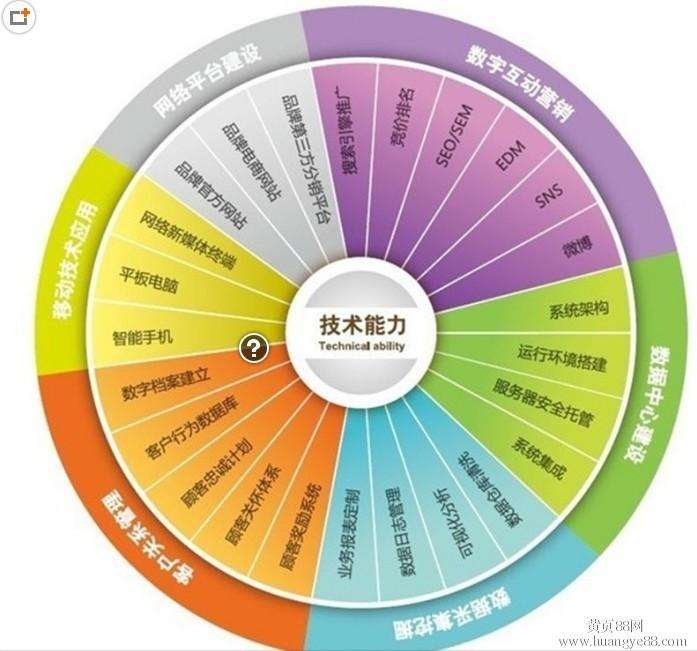 整合营销新媒体技术(新媒体整合营销学什么)