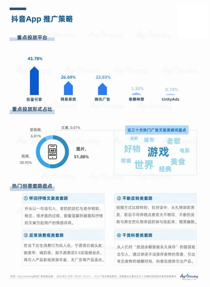 app营销策略(app营销策略怎么写)