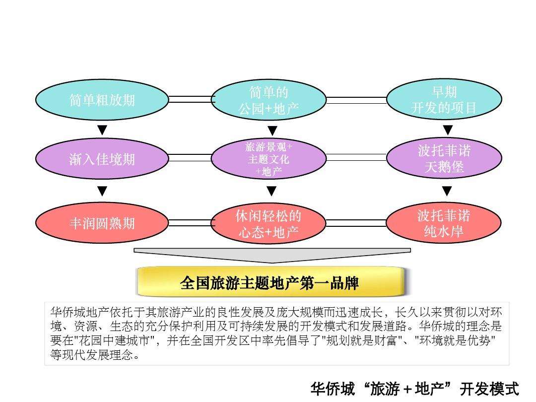 营销模式有几种(营销模式有几种比如O2o)