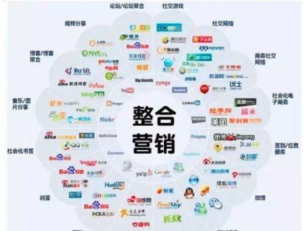 营销专业(营销专业可以从事什么职业)