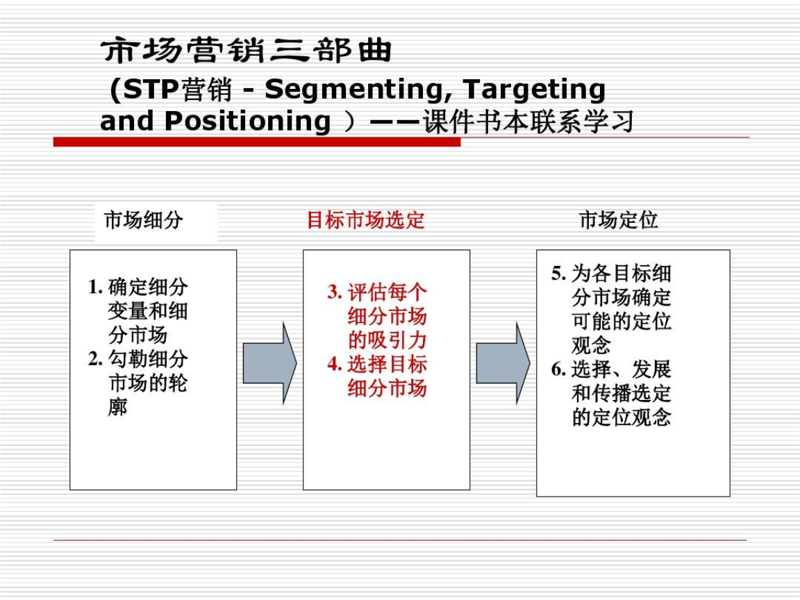 目标市场营销策略(目标市场营销策略经典案例)
