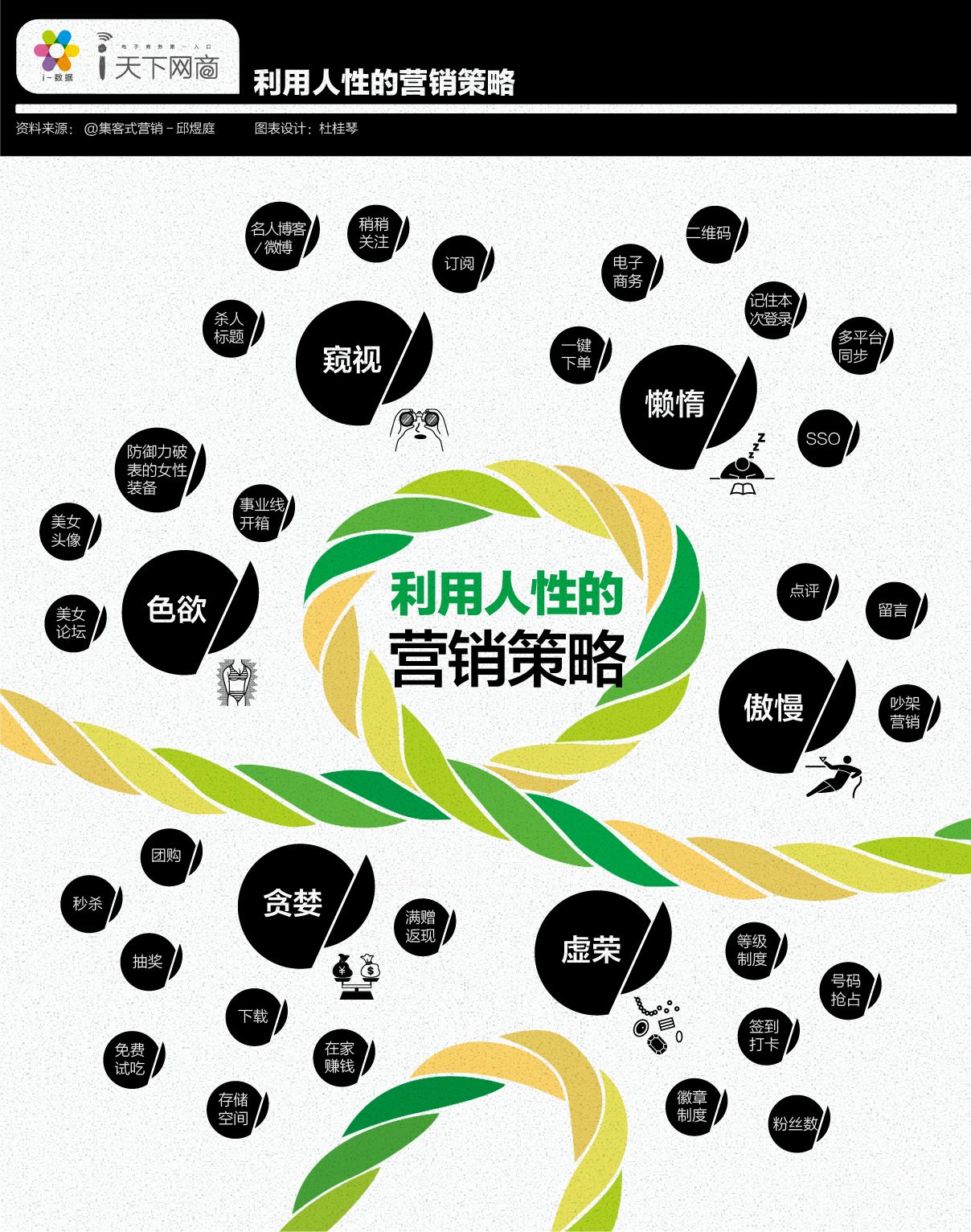 营销策略是什么意思(pt营销策略是什么意思)
