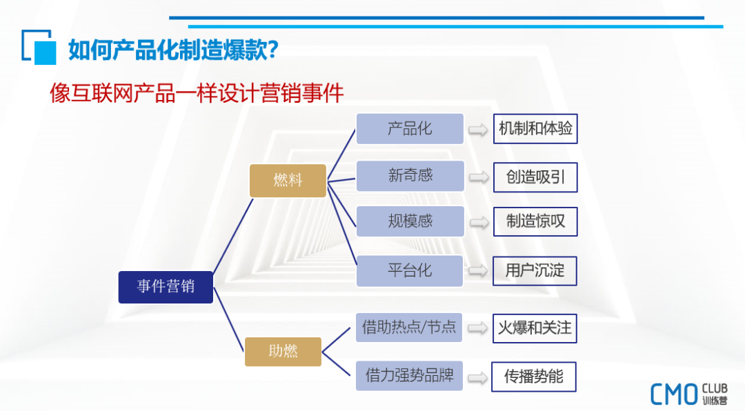 什么是事件营销(什么是事件营销?事件营销有什么特点?)