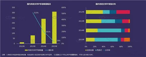 手游推广营销(手游推广营销手段)