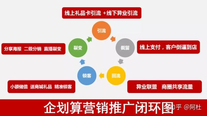 实体店营销方案(特产店实体店营销方案)
