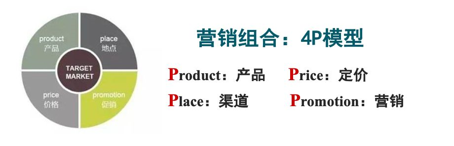 市场营销4p(市场营销组合4p理论)