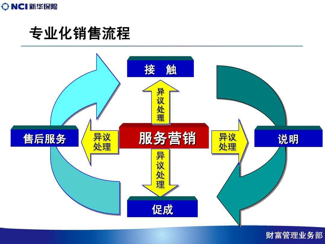 营销和销售(营销和销售的区别和联系)
