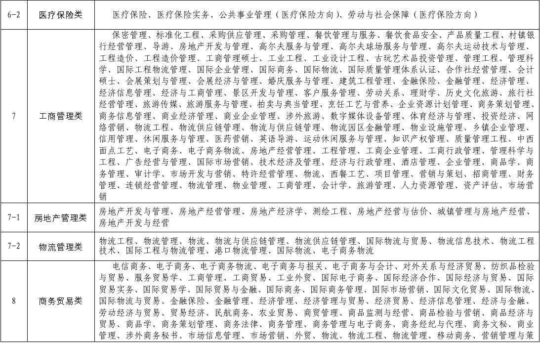 市场营销对口事业单位(市场营销对口事业单位什么职称)