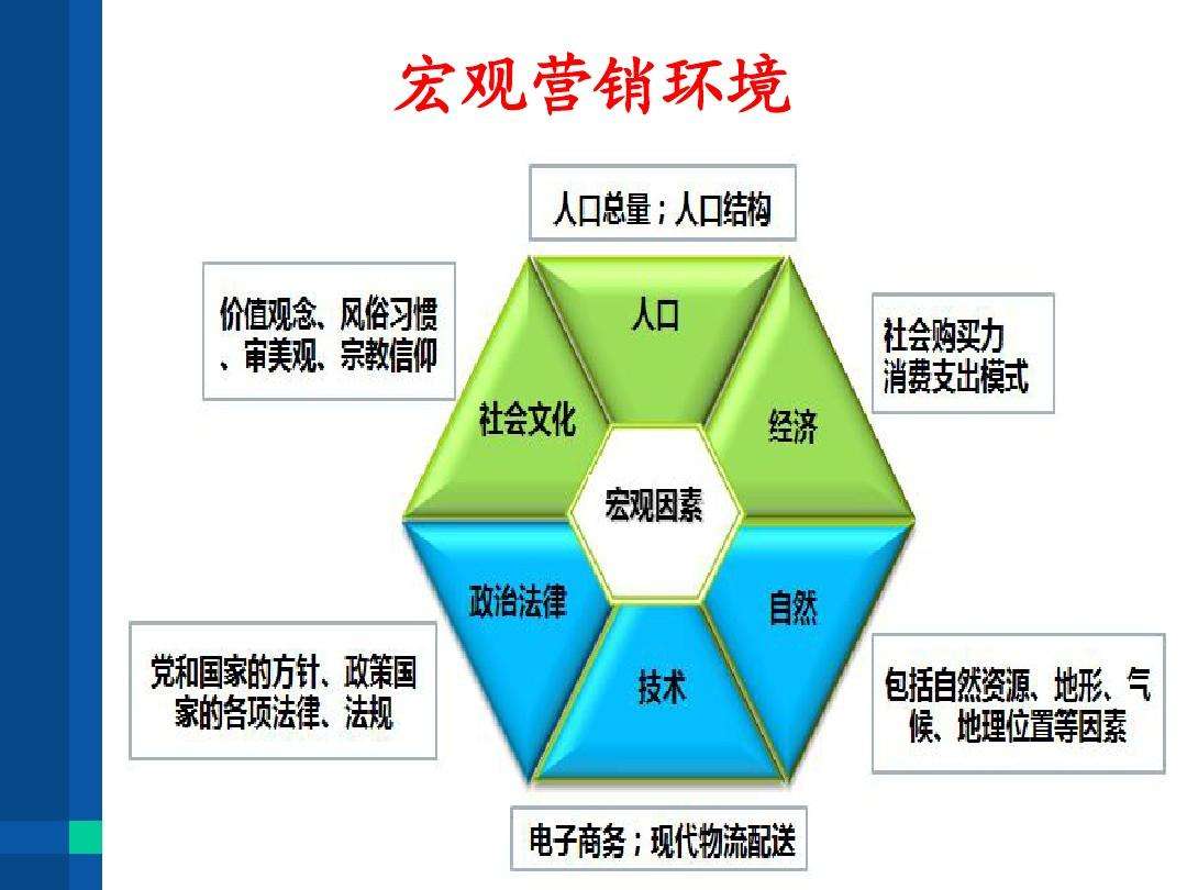 市场营销环境的特征(市场营销环境的特征有哪些)