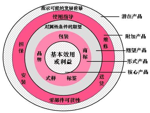 市场营销的概念是什么(市场营销的概念是什么?并举例说明)