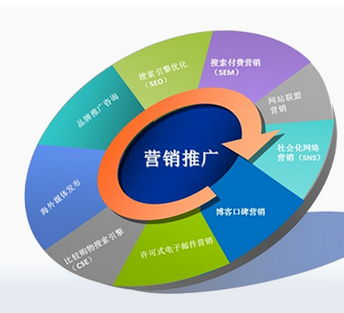 网络营销推广5000(网络营销推广策划的步骤是什么)
