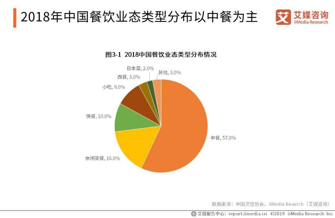 餐饮营销手段13种手段(餐饮企业采用了哪些营销手段)