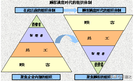 4V营销理论 4V营销理论