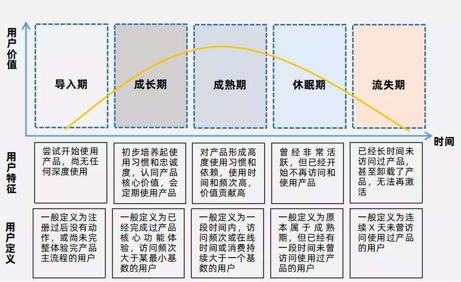 产品成长期的营销策略(产品成长期的营销策略有哪些)