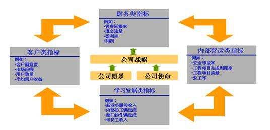8大营销工具(20大营销工具)