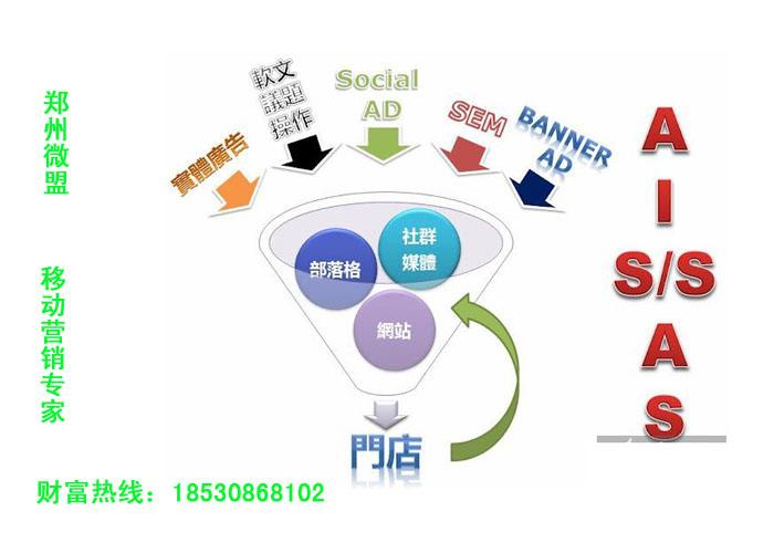 什么是市场营销环境(什么是市场营销环境分析)