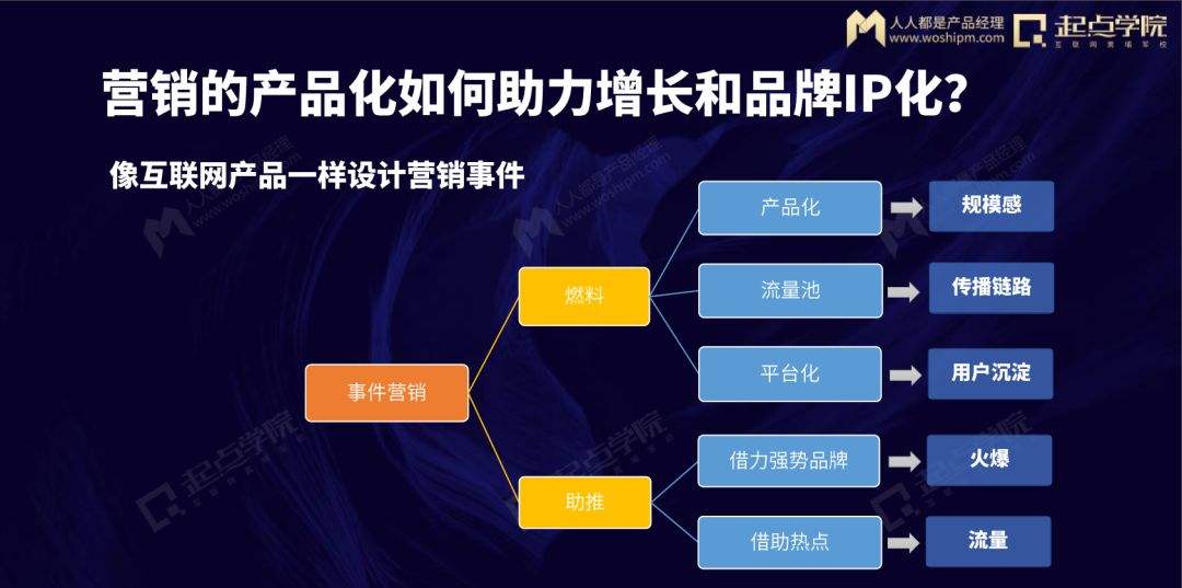 ip营销(ip营销的优势和劣势)