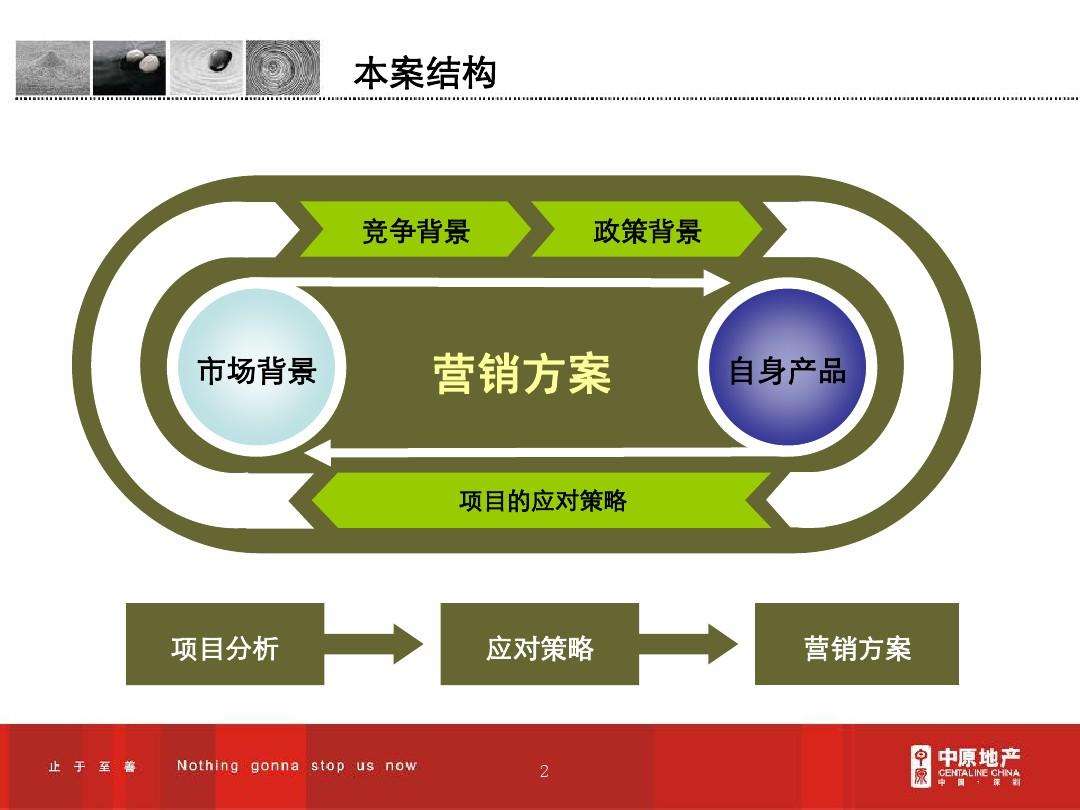 企业营销策略分析(企业营销策略分析论文)