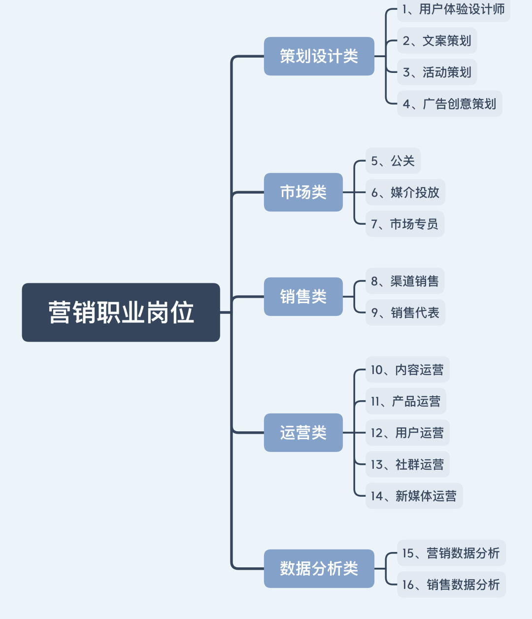 常见的营销方式有哪些的简单介绍