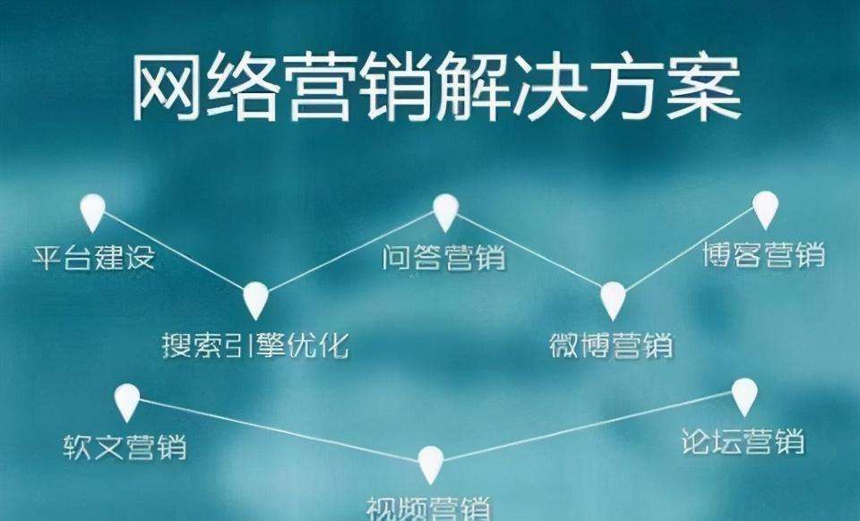 常见的营销方式有哪些的简单介绍