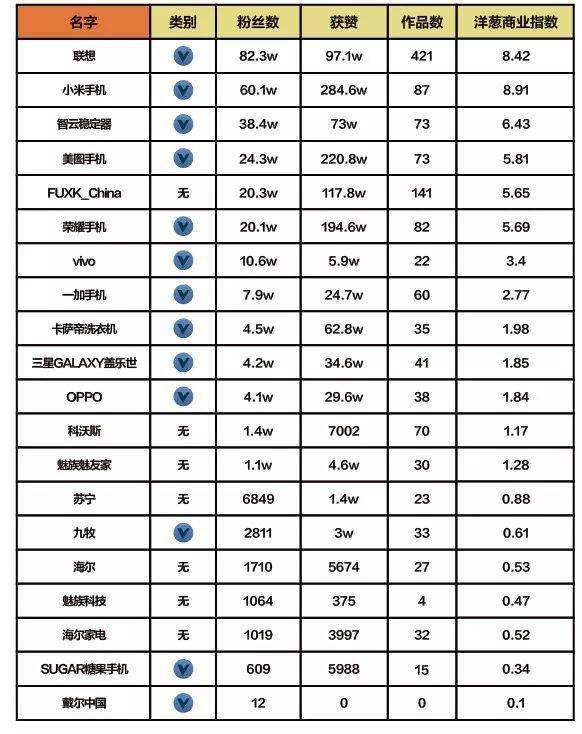 抖音营销论文(抖音营销论文范文)