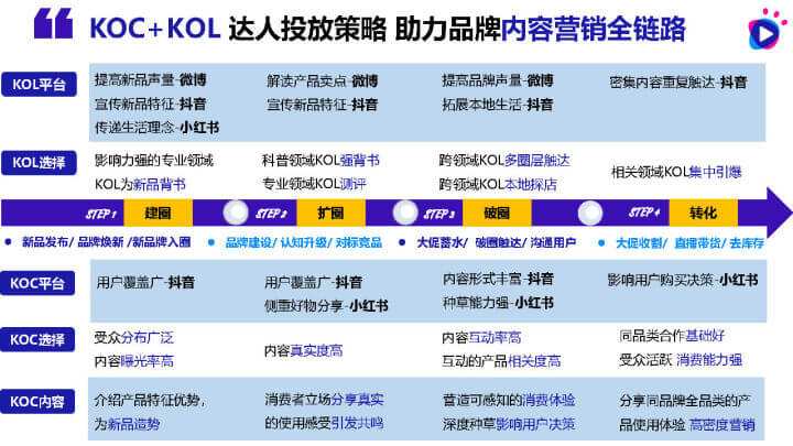小红书的市场营销策略(小红书的营销策略有哪些)