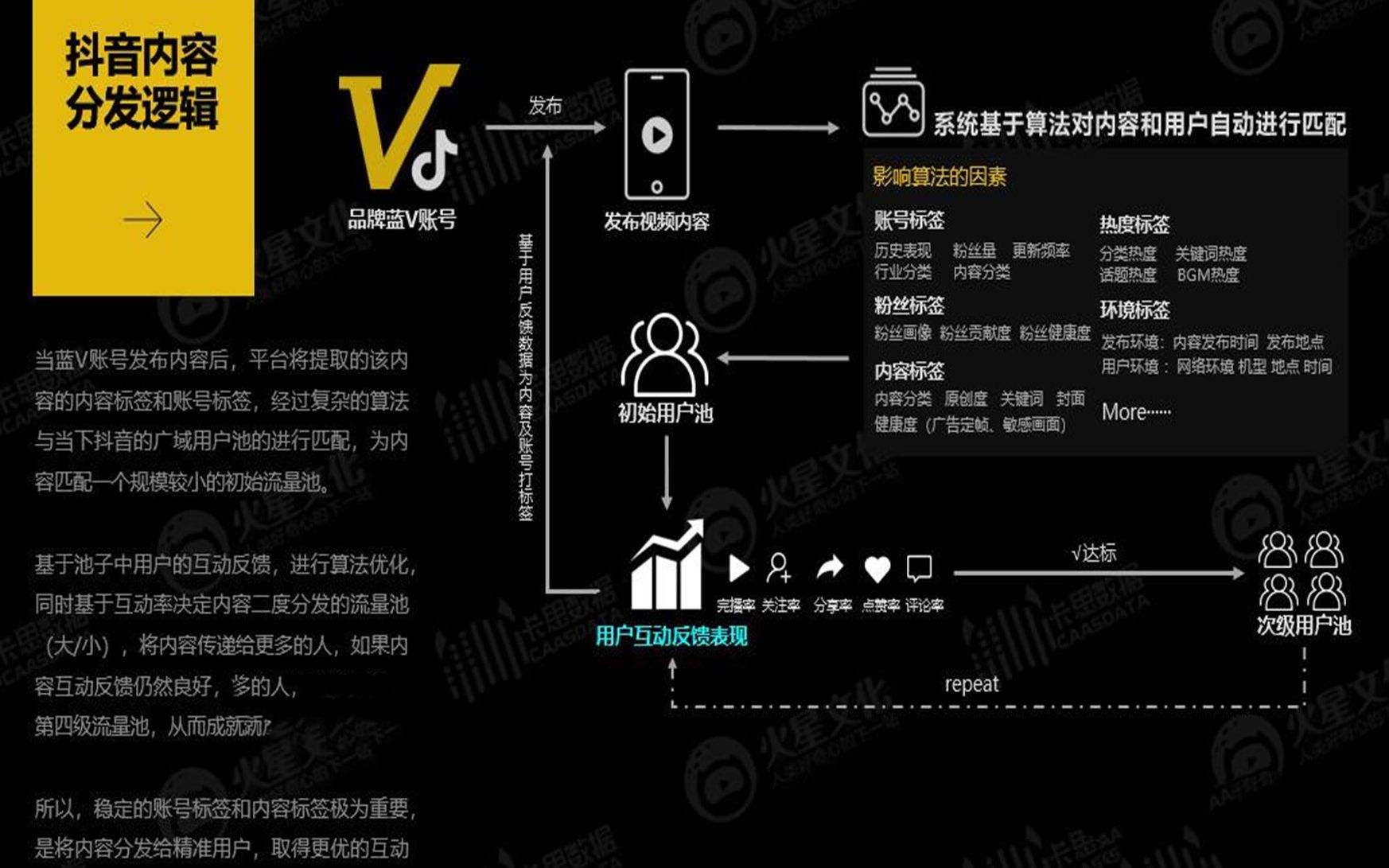 包含抖音营销号是怎么赚钱的的词条