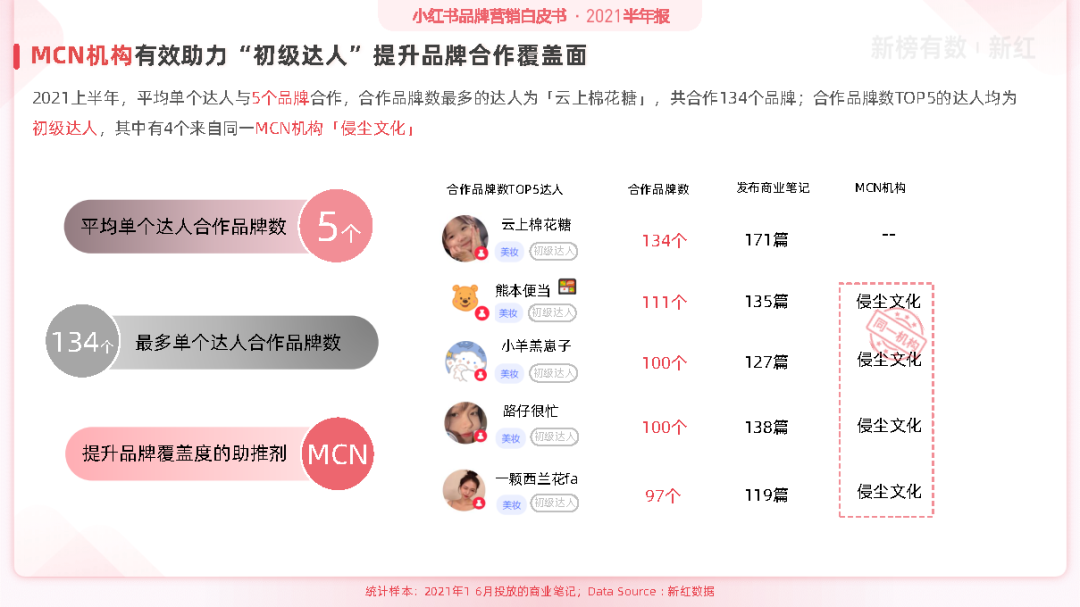 小红书营销软件(小红书营销软件火狐狸)