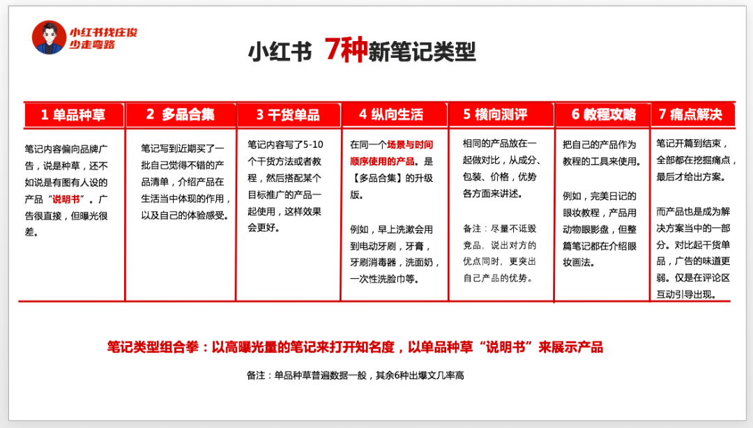 小红书营销理念(小红书目标营销战略)