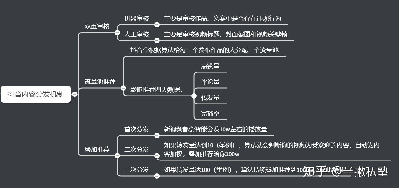 抖音如何运营(抖音如何运营账号)