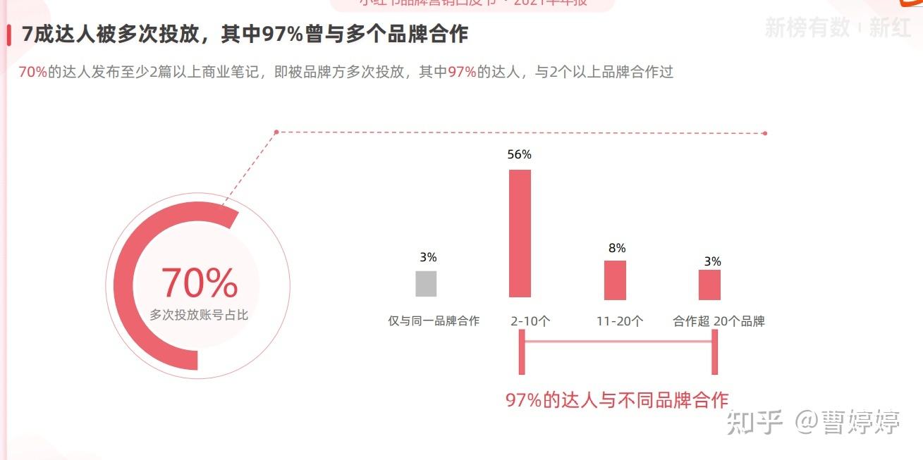小红书商业化营销手册(小红书产品营销方式及策略)