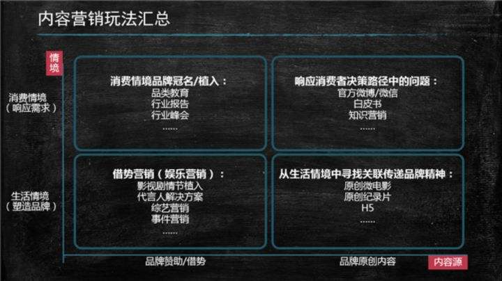 怎么营销在网上(怎么进行网络营销) 怎么营销在网上(怎么进行网络营销)