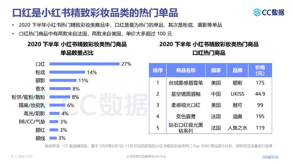 小红书的口碑营销(小红书的口碑营销策略分析)