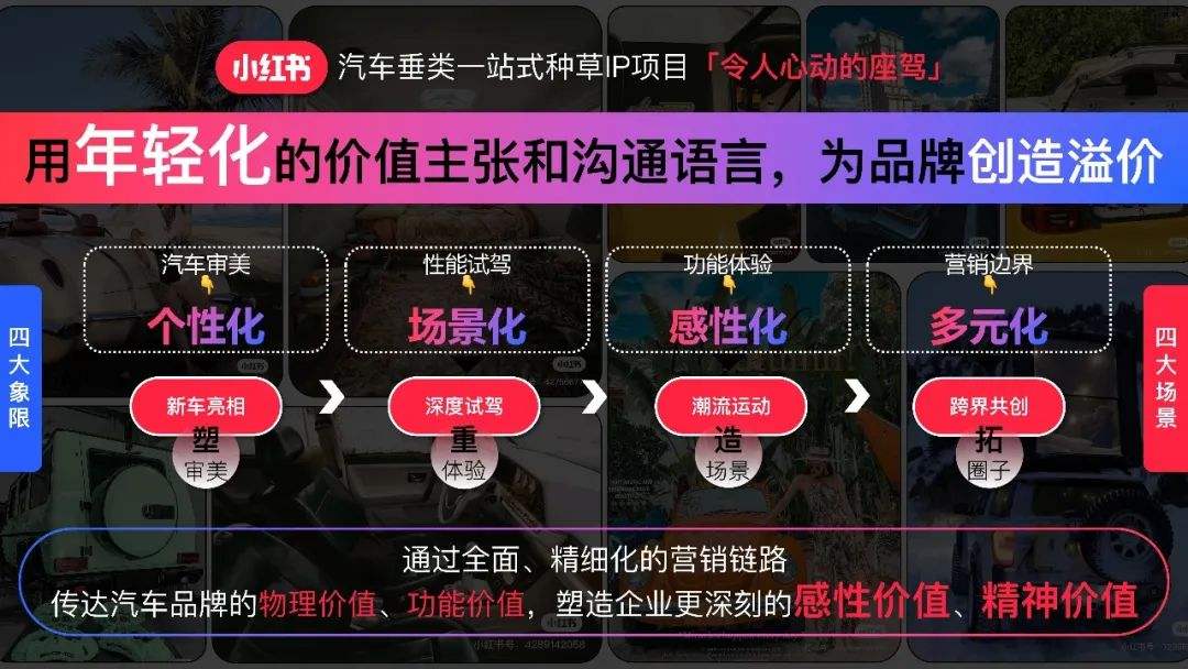 小红书汽车营销(小红书汽车营销账号)