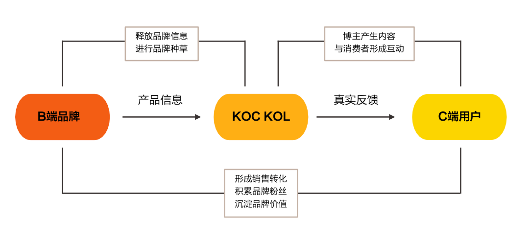 小红书汽车营销(小红书汽车营销账号)