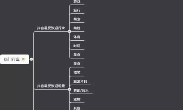 广州抖音如何营销(广州抖音销售有限公司)