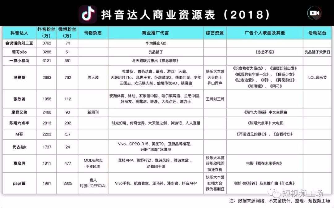 抖音热门资源(抖音热门资源包)