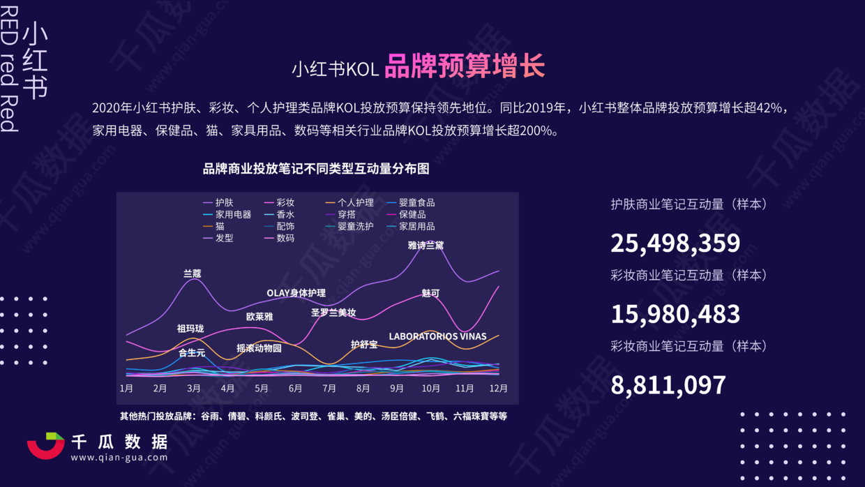 小红书网红营销(小红书的营销推广)